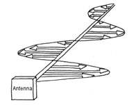 Antena linear viaonda rfid - polarização