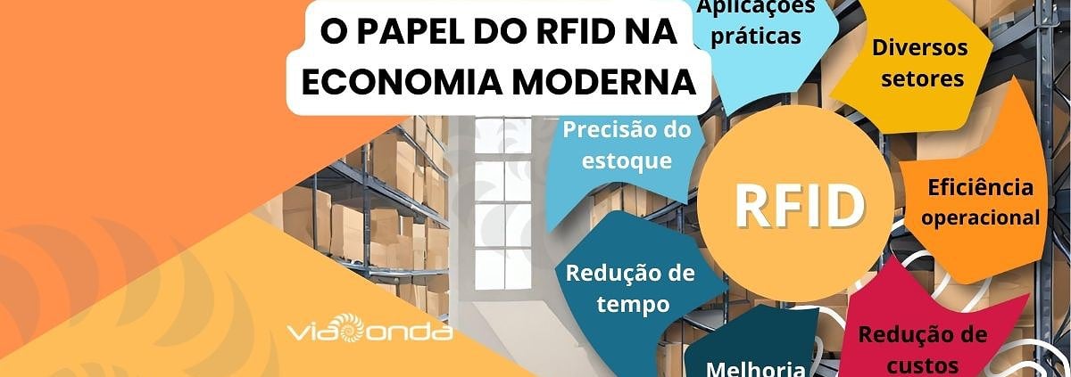 O papel do rfid na economia moderna- viaonda rfid