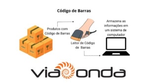 Funcionamento código de barras - viaonda rfid