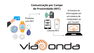 Funcionamento nfc - viaonda rfid