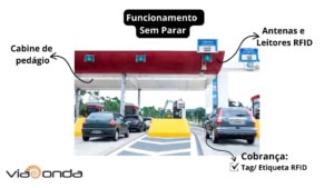 Funcionamento do sem parar - viaonda rfid