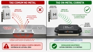 Como escolher tag rfid para metal - exemplo de funcionamento - blog- viaonda rfid