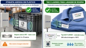 Exemplos de tags para superficies de plastico e lavagem industrial - blog - viaonda rfid